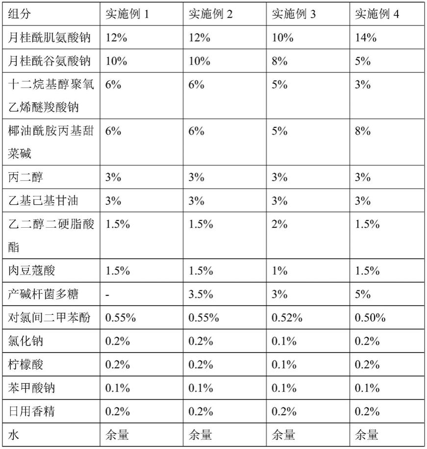 易冲洗、泡沫丰富的氨基酸型抑菌洗手液及其制备方法与流程