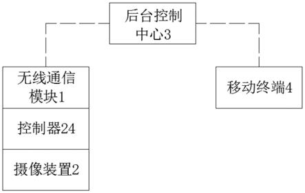 变电站远程运维系统及运维方法与流程