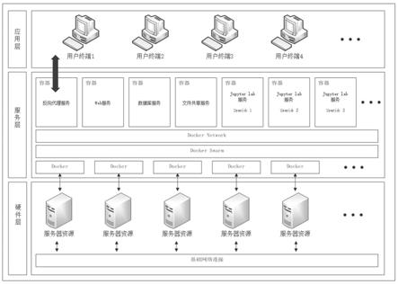 jupyterlab docker