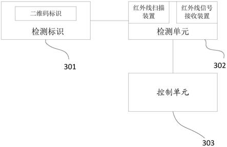 一种轨道交通辅助系统的制作方法