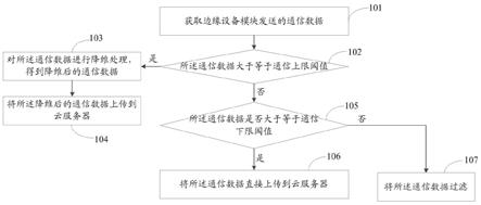 一种基于自适应优化线性邻域集选择的降维方法及系统与流程