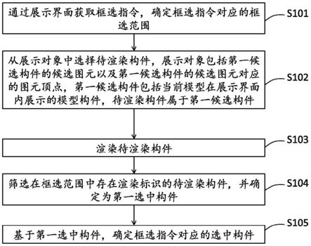 模型管理方法、装置及电子设备与流程