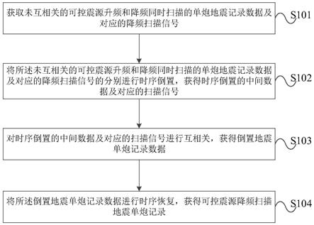 一种可控震源降频扫描数据处理方法及装置与流程