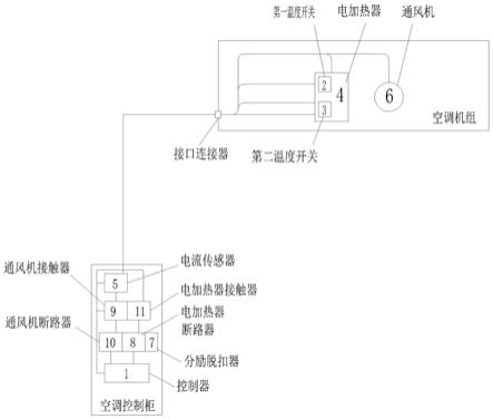 轨道车辆空调电加热温度保护装置及保护方法与流程