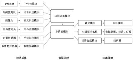 一种人工智能数字交互展示装置的制作方法