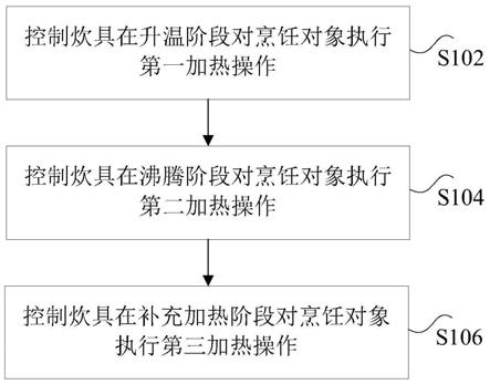 炊具烹饪控制方法、装置和电子装置与流程