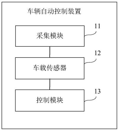 车辆自动控制装置及方法与流程