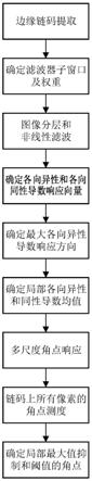 基于非线性方向导数的图像角点检测方法与流程