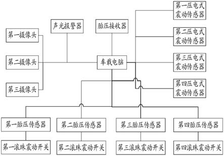 一种汽车防盗系统的制作方法