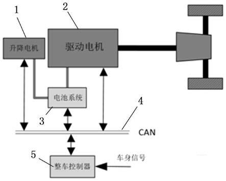 一种纯电动装载机整车控制系统的制作方法