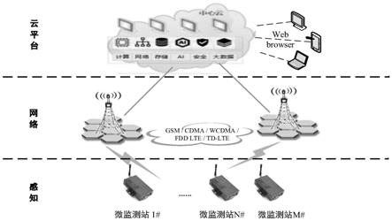 一种端云结合的室内无线网络智能监测系统的制作方法