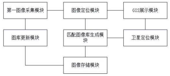 基于GIS地图和多种定位的旅游大巴监管系统的制作方法