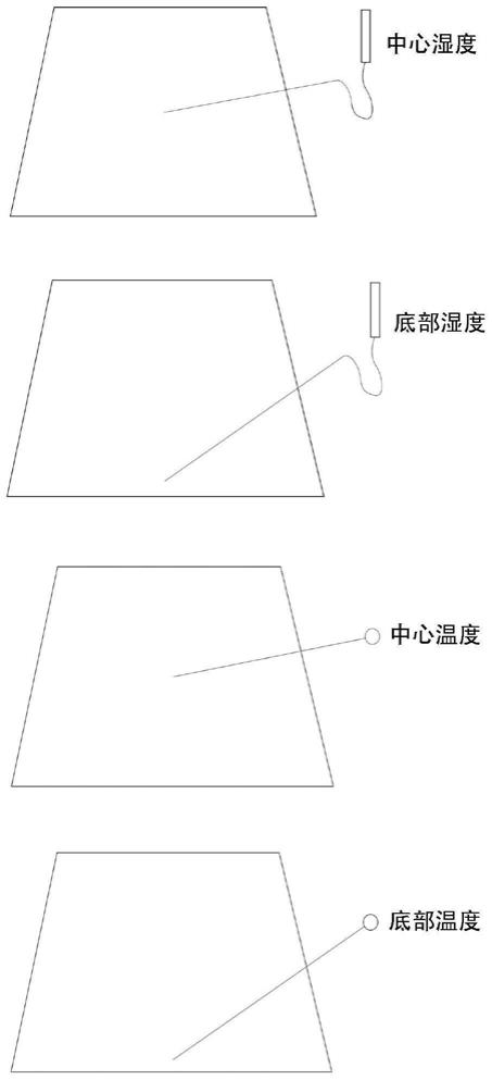 利用农林固体有机废弃物发酵生产有机肥料的方法与流程