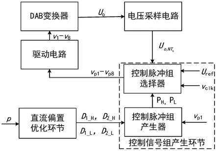 一种无直流偏置的双有源桥DC-DC变换器的控制方法及装置与流程