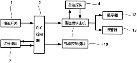 一种特种设备智能停止系统与方法与流程