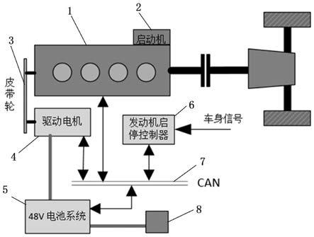 一种手动档商用车发动机启停控制系统的制作方法