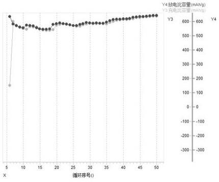 一种磁性包覆球磨生产锂电池硅碳负极活性材料的方法与流程