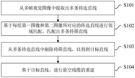 悬空线缆重建方法、装置及电子设备与流程