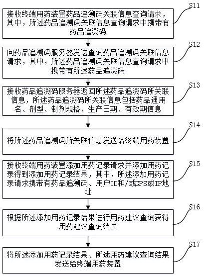 一种用药记录的方法及系统与流程