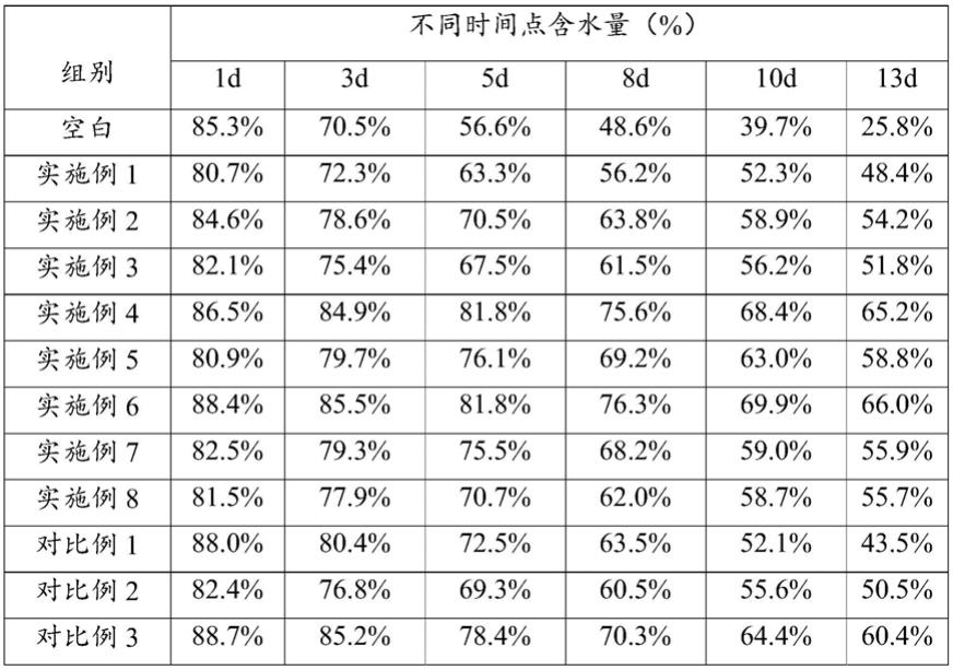 一种微孔荔枝保鲜膜及其制备方法与流程