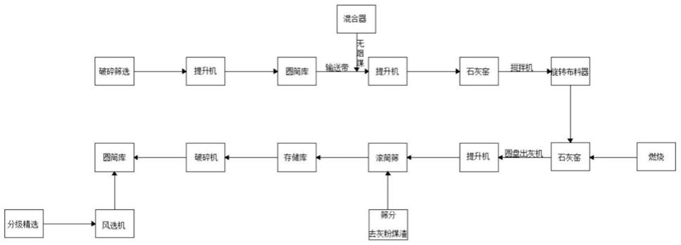 一种高活性氧化钙及其制备方法与流程