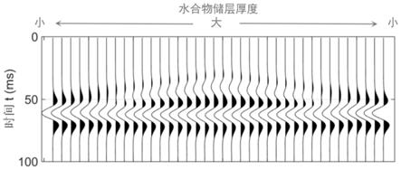 一种非均质水合物储层的地震响应模拟方法与流程