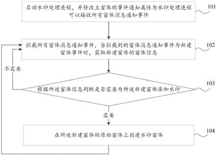 一种进程水印方法、系统及电子设备与流程