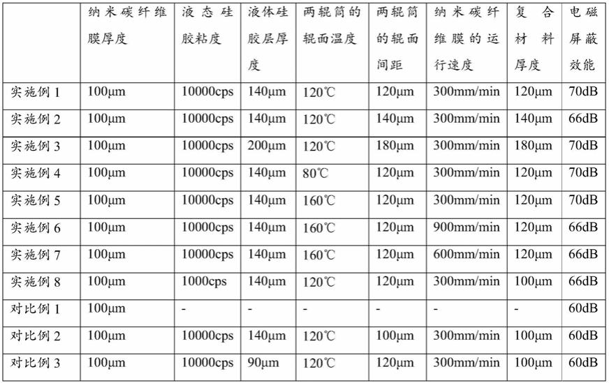 纳米碳纤维膜/硅胶复合材料及其制备方法与流程