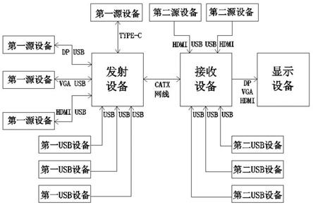 一种实现USB同步和双向切换的发射设备、接收设备和系统的制作方法