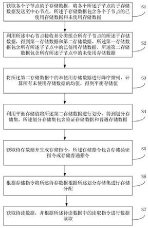 一种基于TEE技术的区块链加解密服务安全可信系统的制作方法