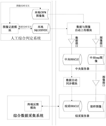 图像判废分析反馈系统的制作方法