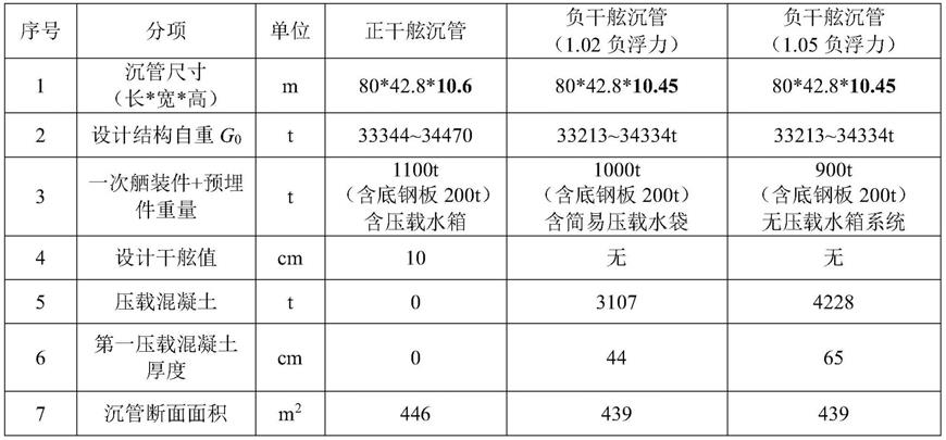 一种负浮力沉管及其预制方法与流程