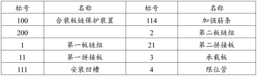 一种合装板链保护装置以及搬运推车的制作方法