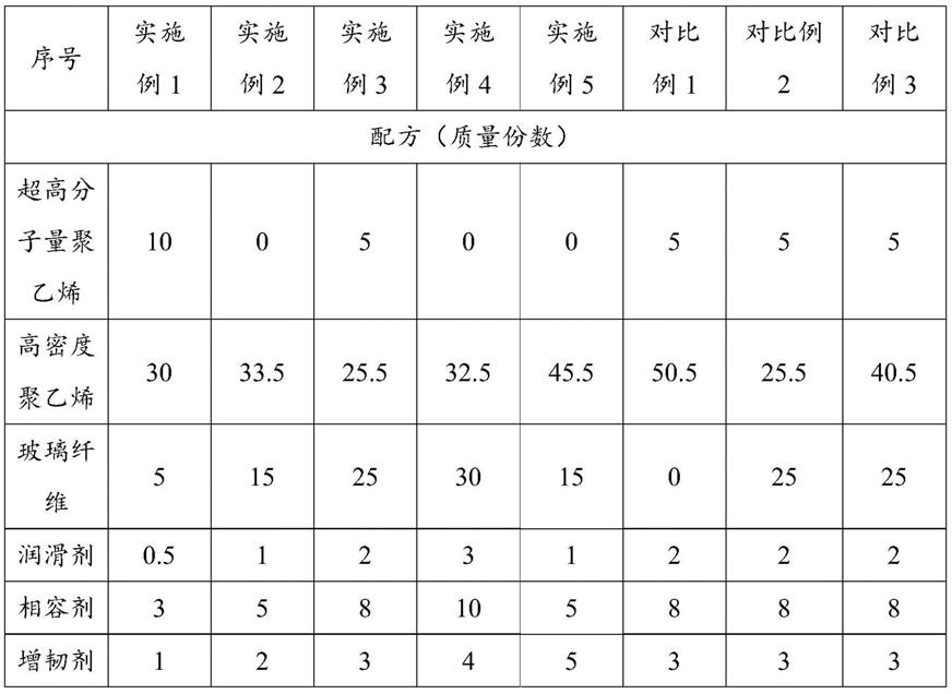 一种阻燃抗静电聚乙烯复合材料及其制备方法与应用与流程