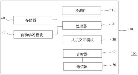 多功能AI检测仪的制作方法