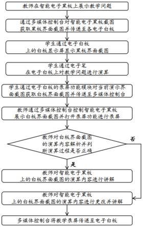 基于多媒体教室的智慧教学师生交互方法及系统与流程