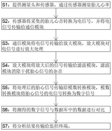 一种被动式胎心监测与分析方法与流程