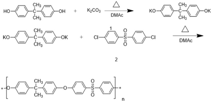 一种聚砜树脂改性环氧结构胶的制备方法与流程