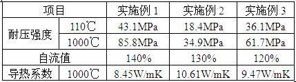 一种碳化硅挂壁砖用填缝材料的制作方法