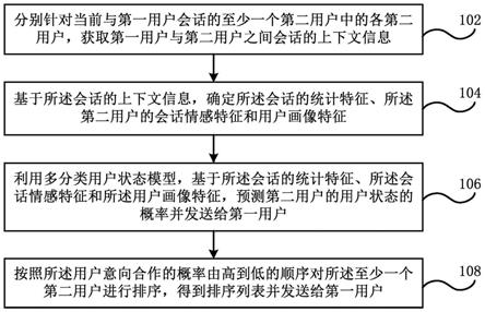 信息处理方法和装置、电子设备和计算机可读存储介质与流程