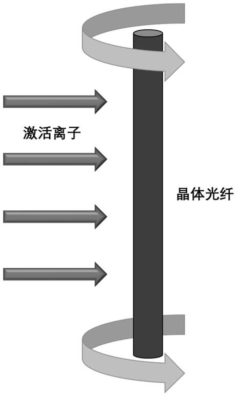 基于离子注入技术修饰的全单晶光纤、制备方法及其数值孔径调控和应用与流程