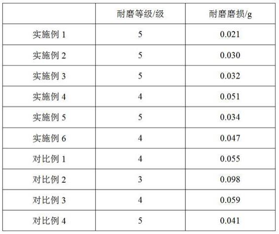 一种具有耐磨作用的仿天然麻石瓷砖及其制备方法与流程