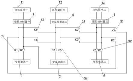 一种风电机组变桨控制器的供电系统的制作方法