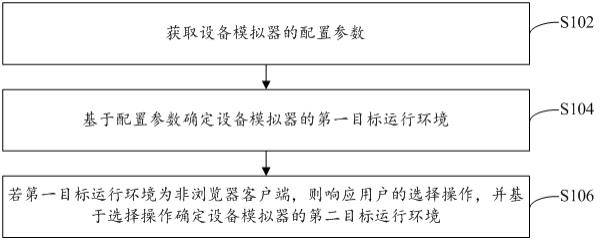 设备模拟器运行环境的确定方法、装置和电子设备与流程