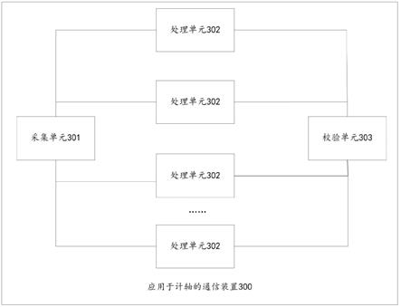 应用于计轴的通信装置和计轴通信系统的制作方法