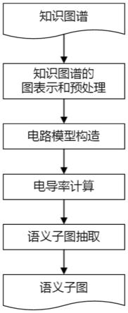 一种精准描述知识图谱中元素语义的子图抽取方法与流程