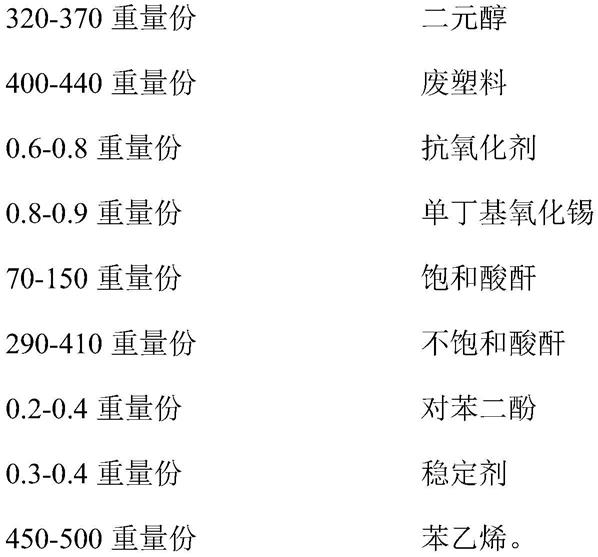 一种制备采光瓦树脂的组合物及方法与流程