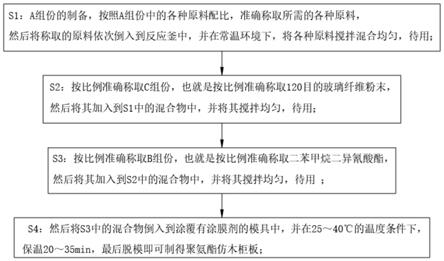 一种聚氨酯仿木柜板及制备方法与流程