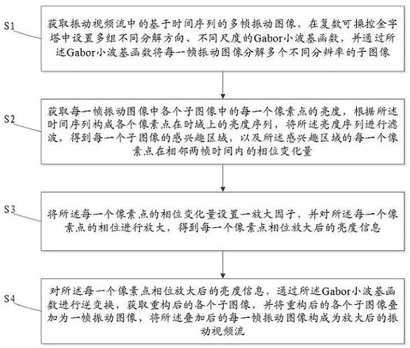 一种微小振动视觉测量方法及系统与流程