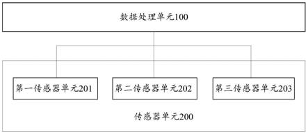 带挂牵引车的感知系统及带挂牵引车的制作方法